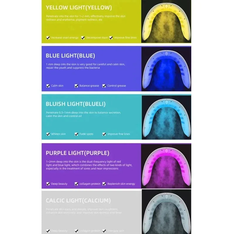 7-Color PDT LED Face Mask with Spray, 10W