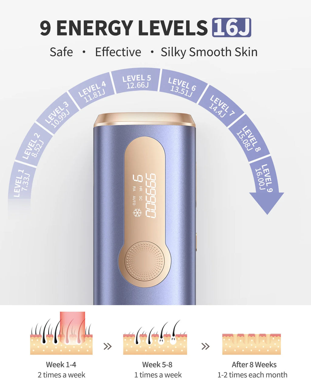 IPL Hair Removal Machine, 990k Flashes, 550–1200 nm