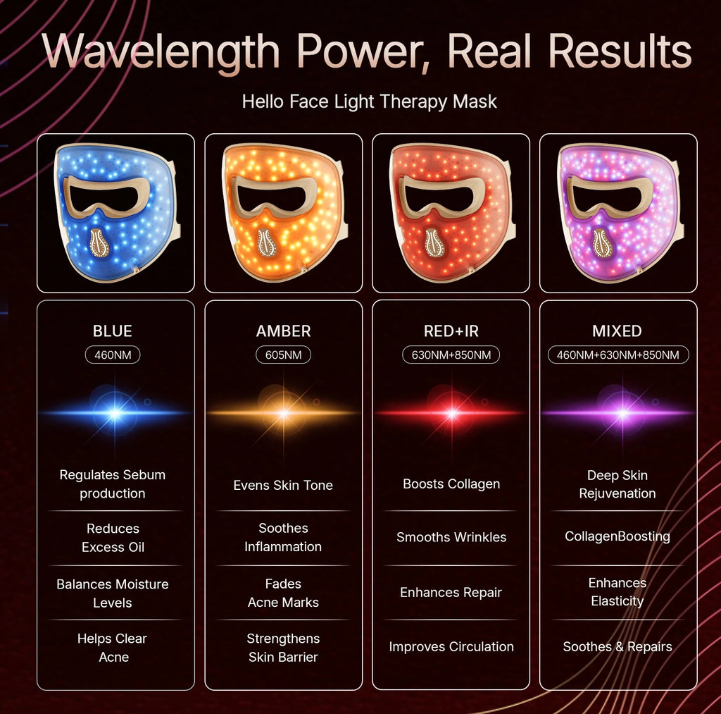 311 LED Silicone Face Mask, 4 Modes, 460–850 nm