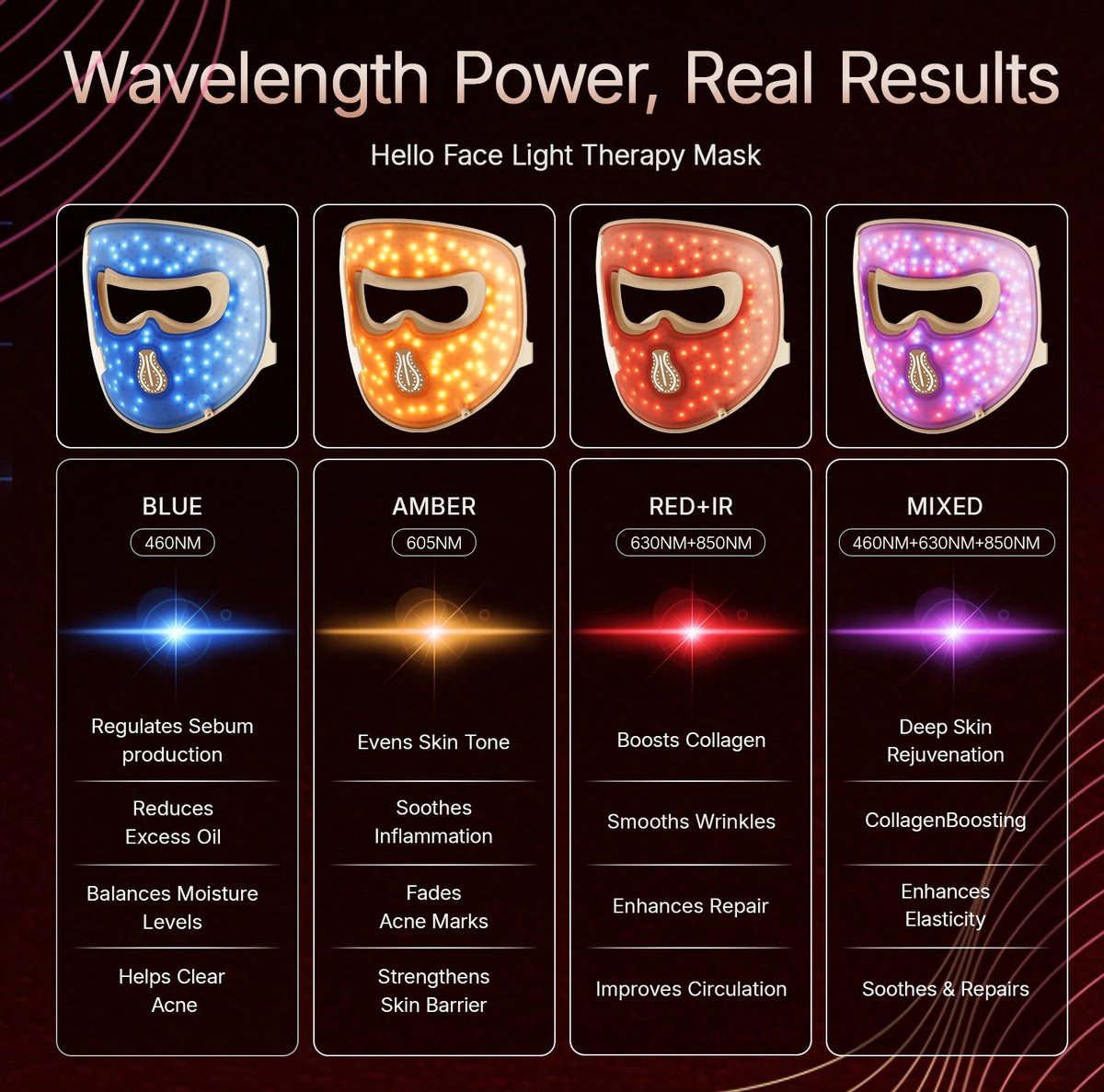 311 LED Silicone Face Mask, 4 Modes, 460–850 nm