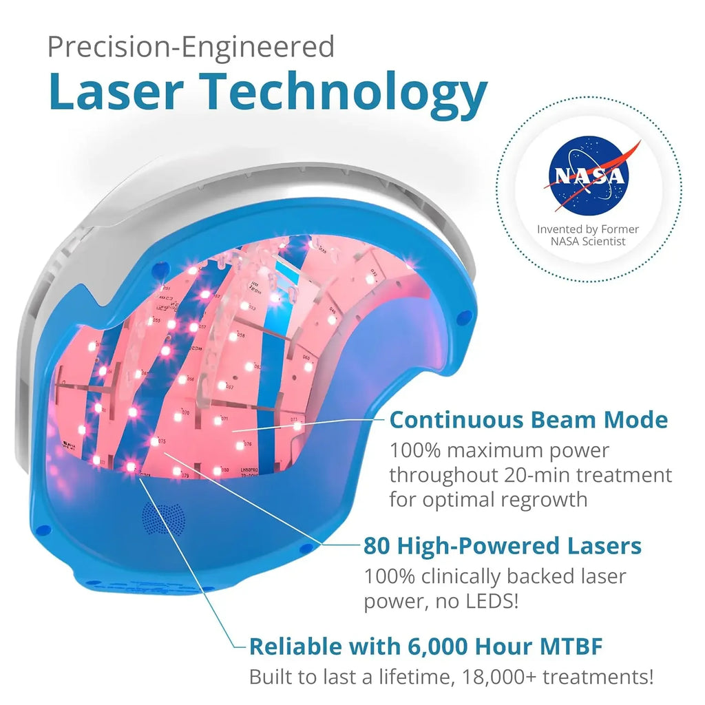 80-Diode Laser Hair Growth Helmet for Scalp