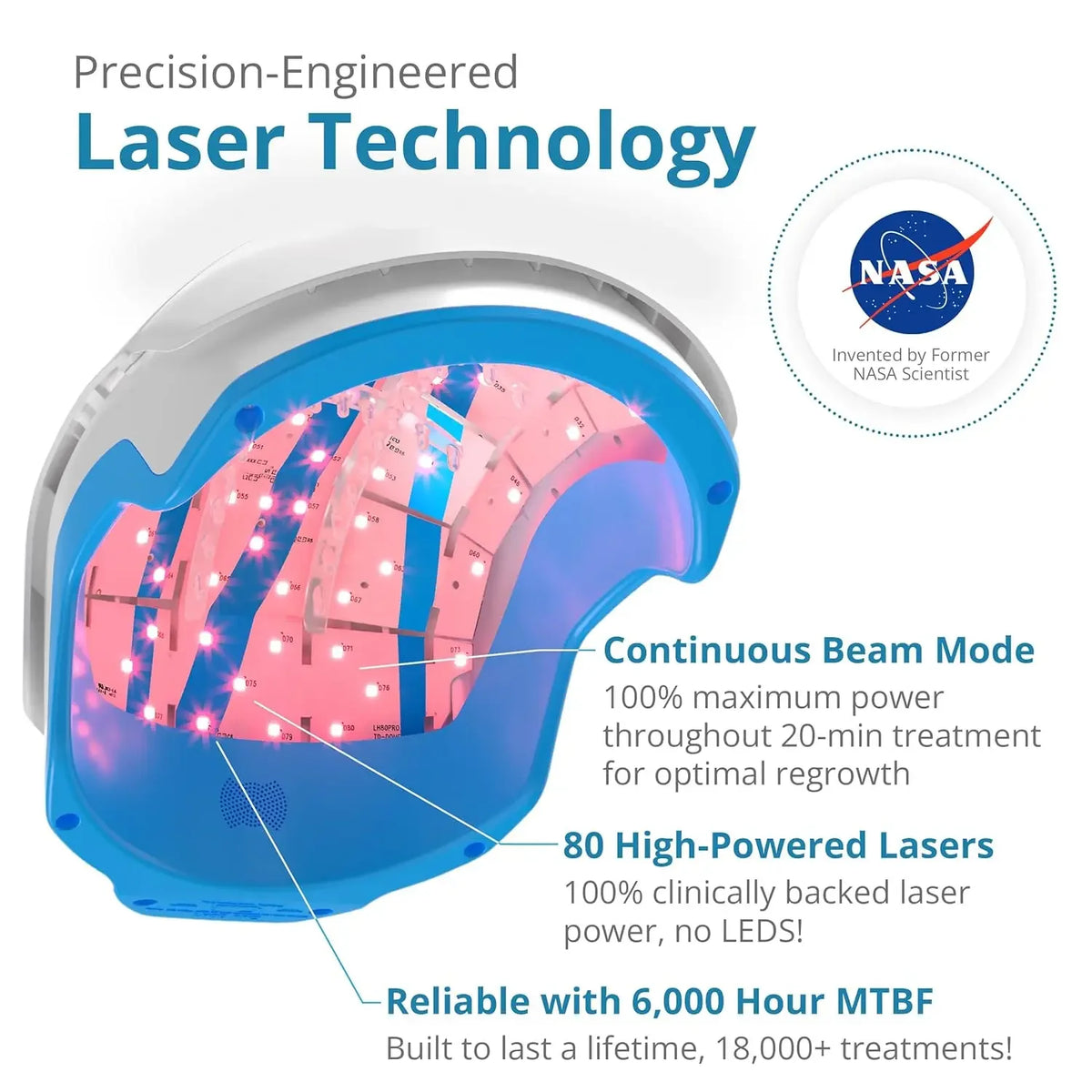 80-Diode Laser Hair Growth Helmet for Scalp