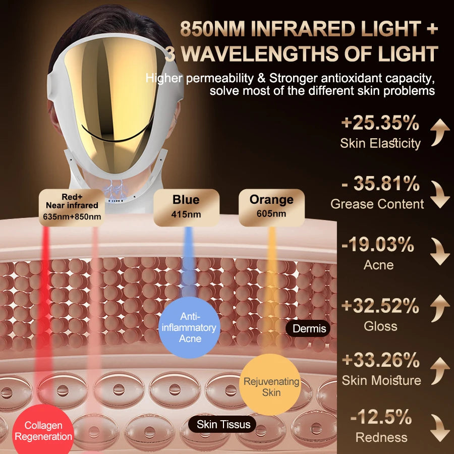 Respirable NIR LED Face and Neck Mask, 807 Lamps