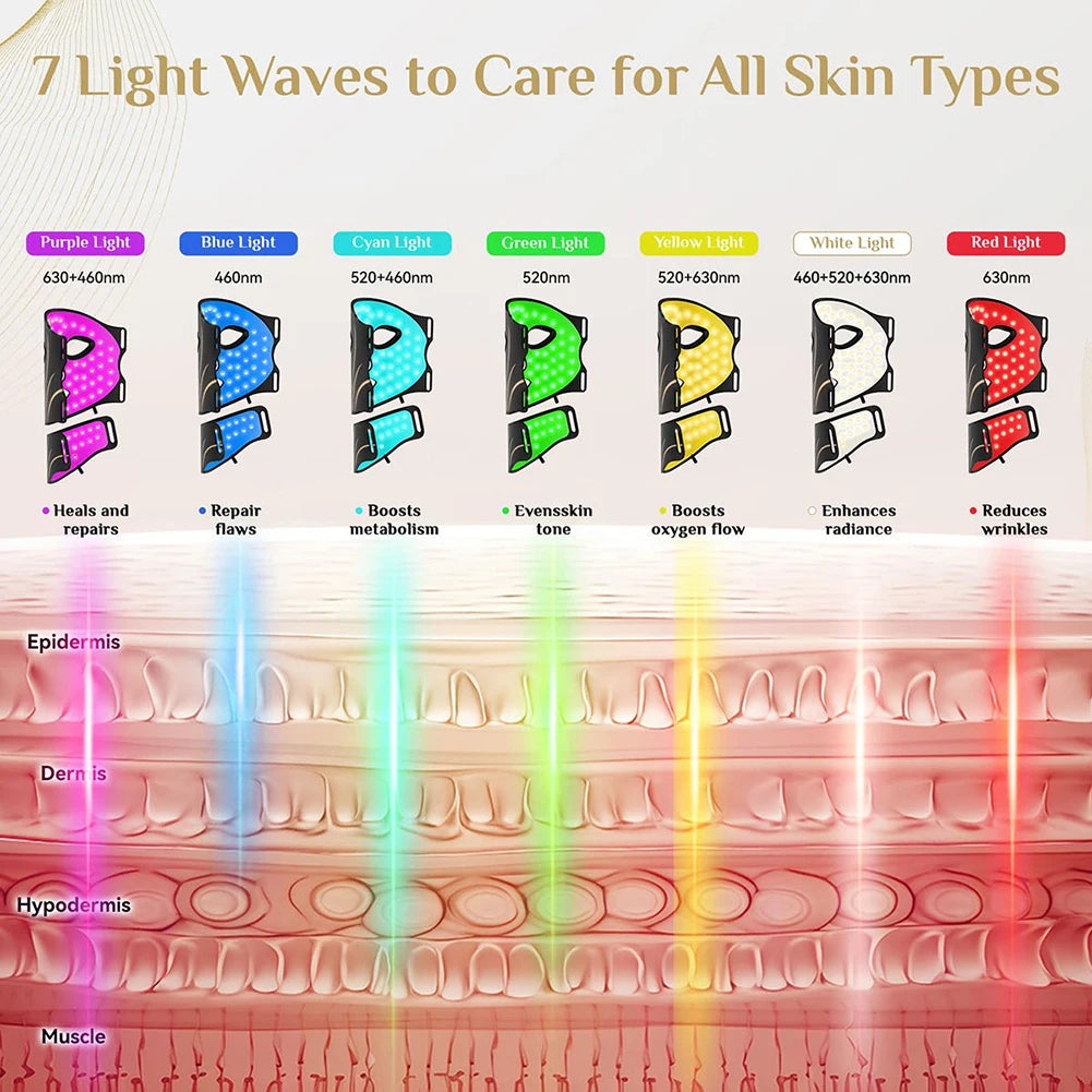 7-Color Silicone LED Face and Neck Mask, 70 LEDs