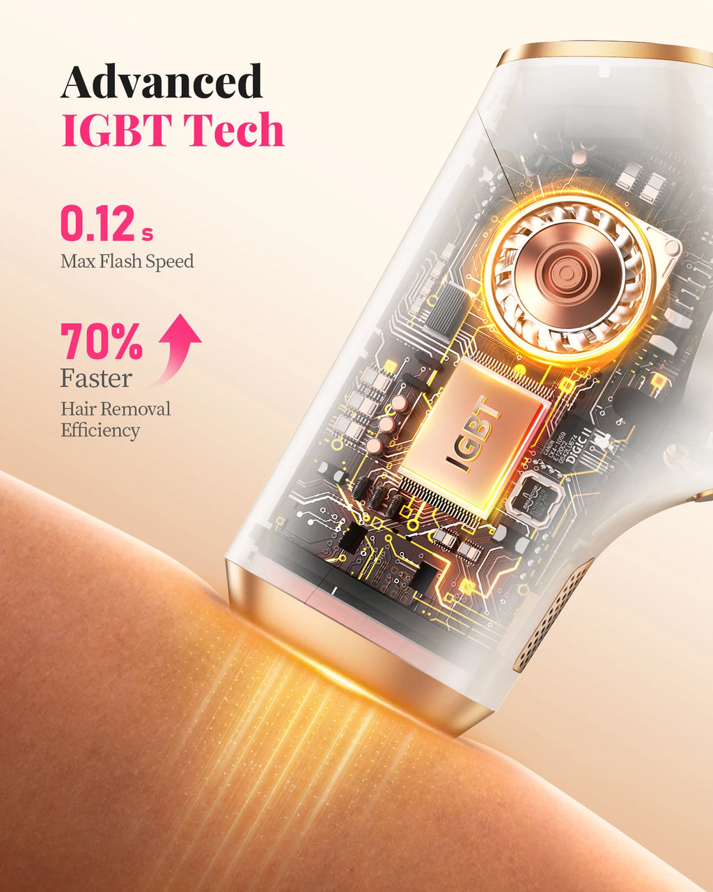 990,000-Flash IPL Hair Removal, 5.2 cm² Window