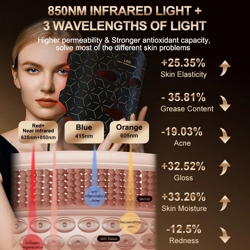 NIR LED Face and Neck Mask, 170 Lamps, 850 nm