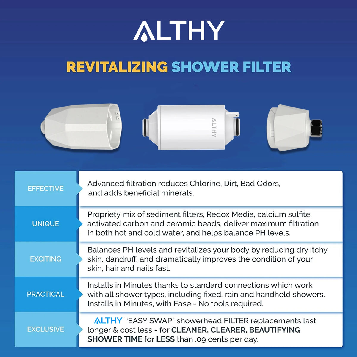 Vitamin C Shower Filter for Hair and Skin