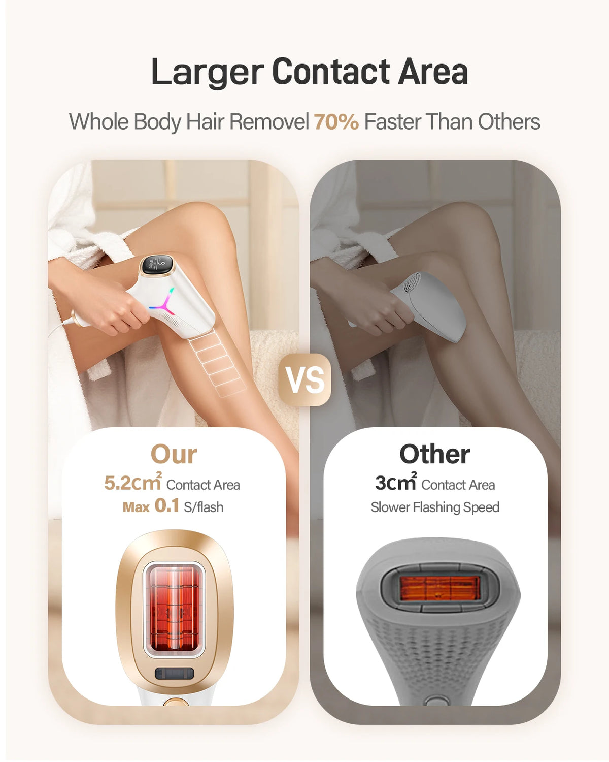990,000-Flash IPL Hair Removal, 5.2 cm² Window