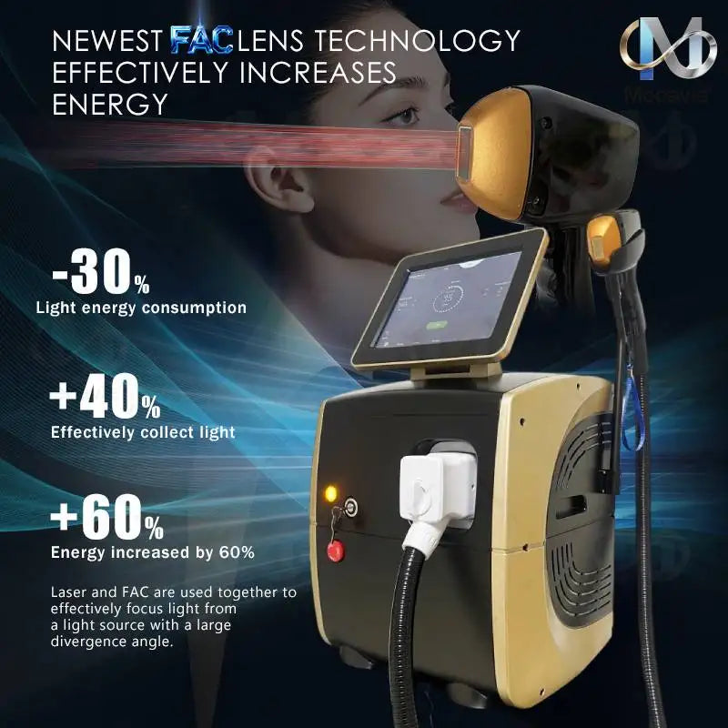 4-Wave Ice Diode Laser, 6000W, 755–1064 nm