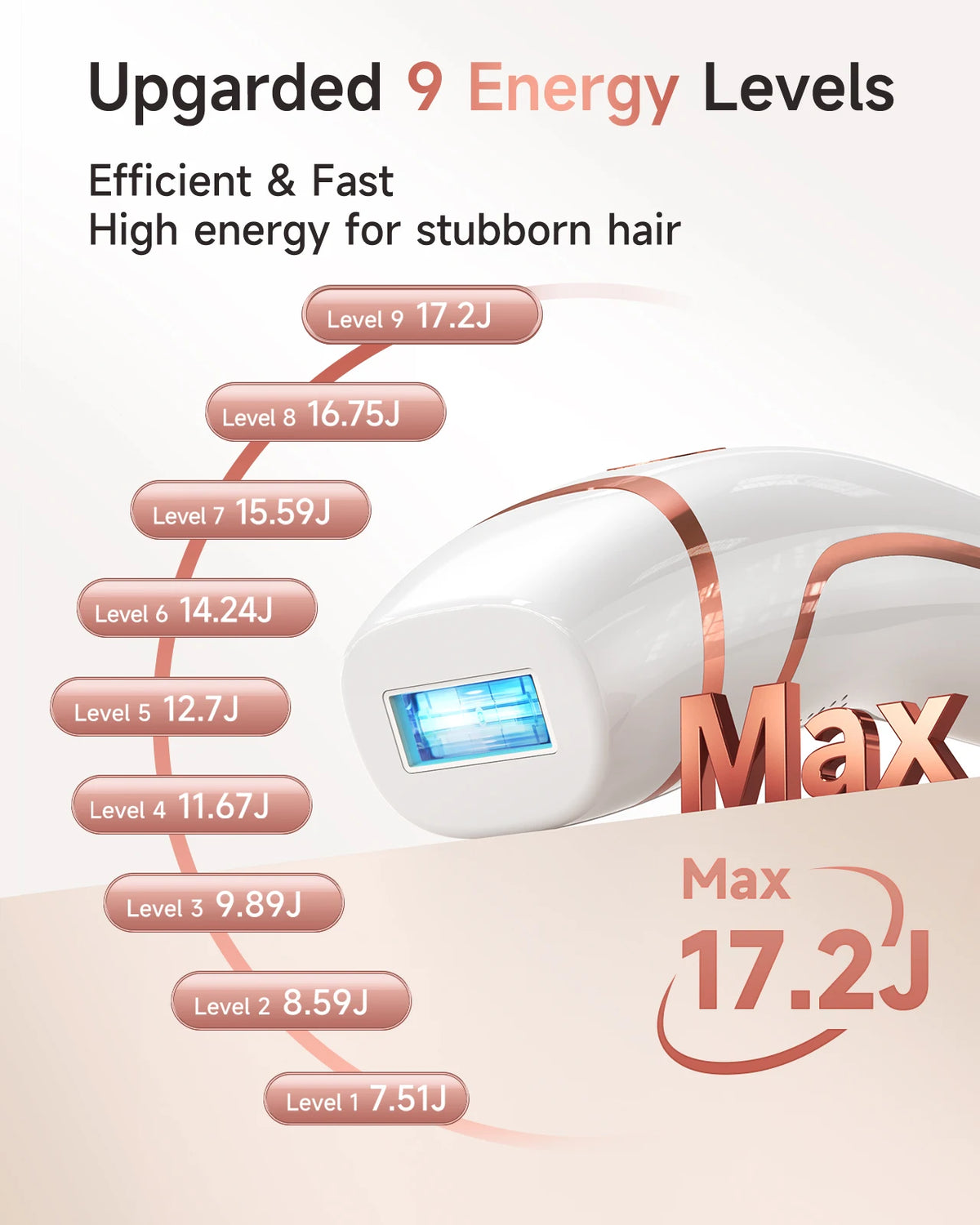 IPL Hair Removal, 9 Levels, HR SC RA, 999.9k