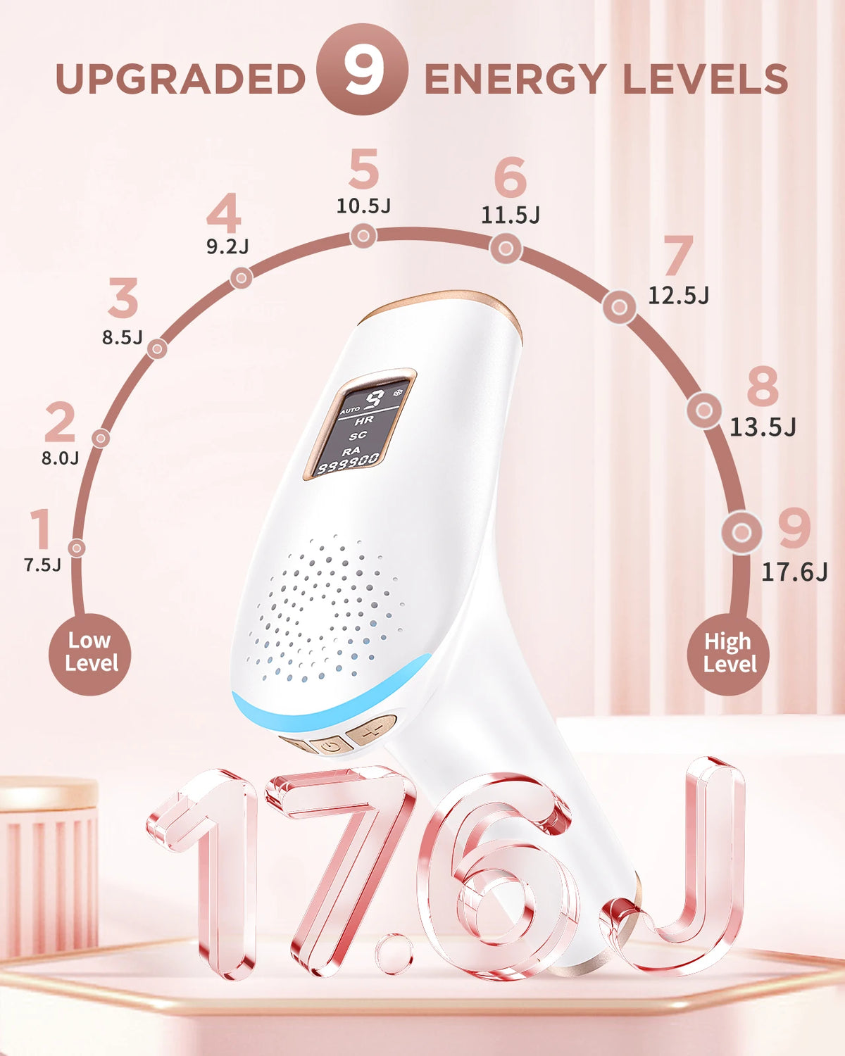 3-in-1 IPL Hair Removal, 5 cm² Window, 9 Levels