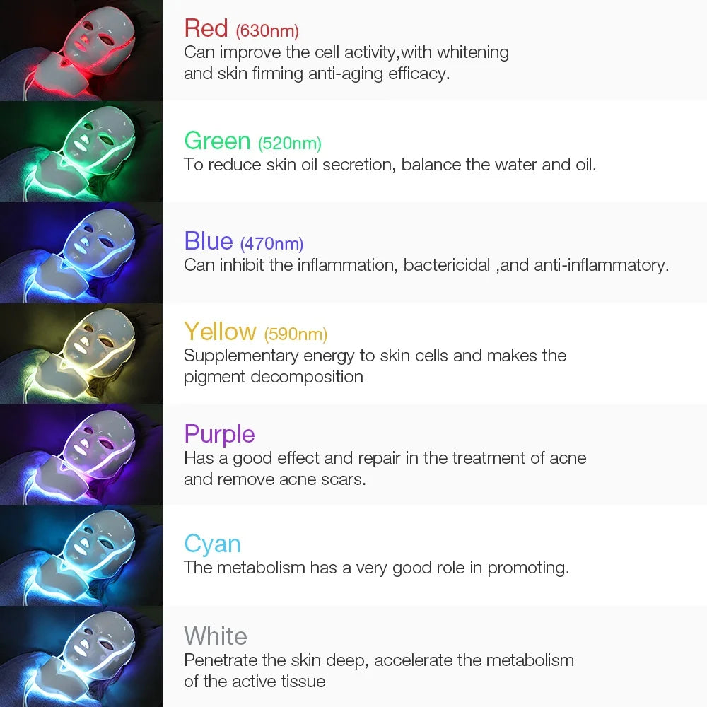 Wired 7-Color LED Face and Neck Mask, 110V