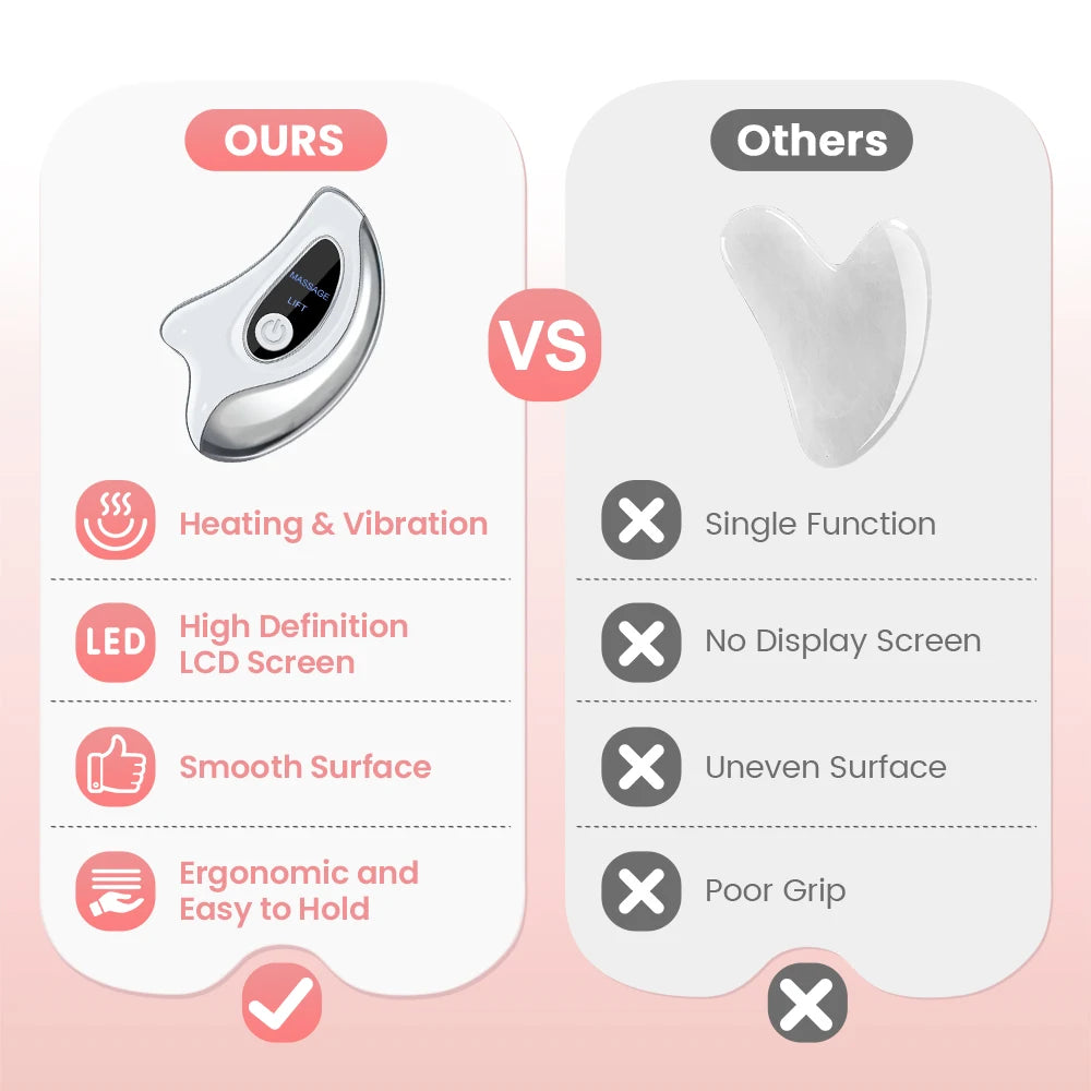 Heated Electric Gua Sha for Face, 45°C