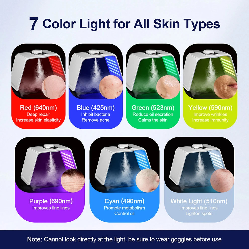 7-Color LED Photon Machine with Nano Spray, 140 Beads