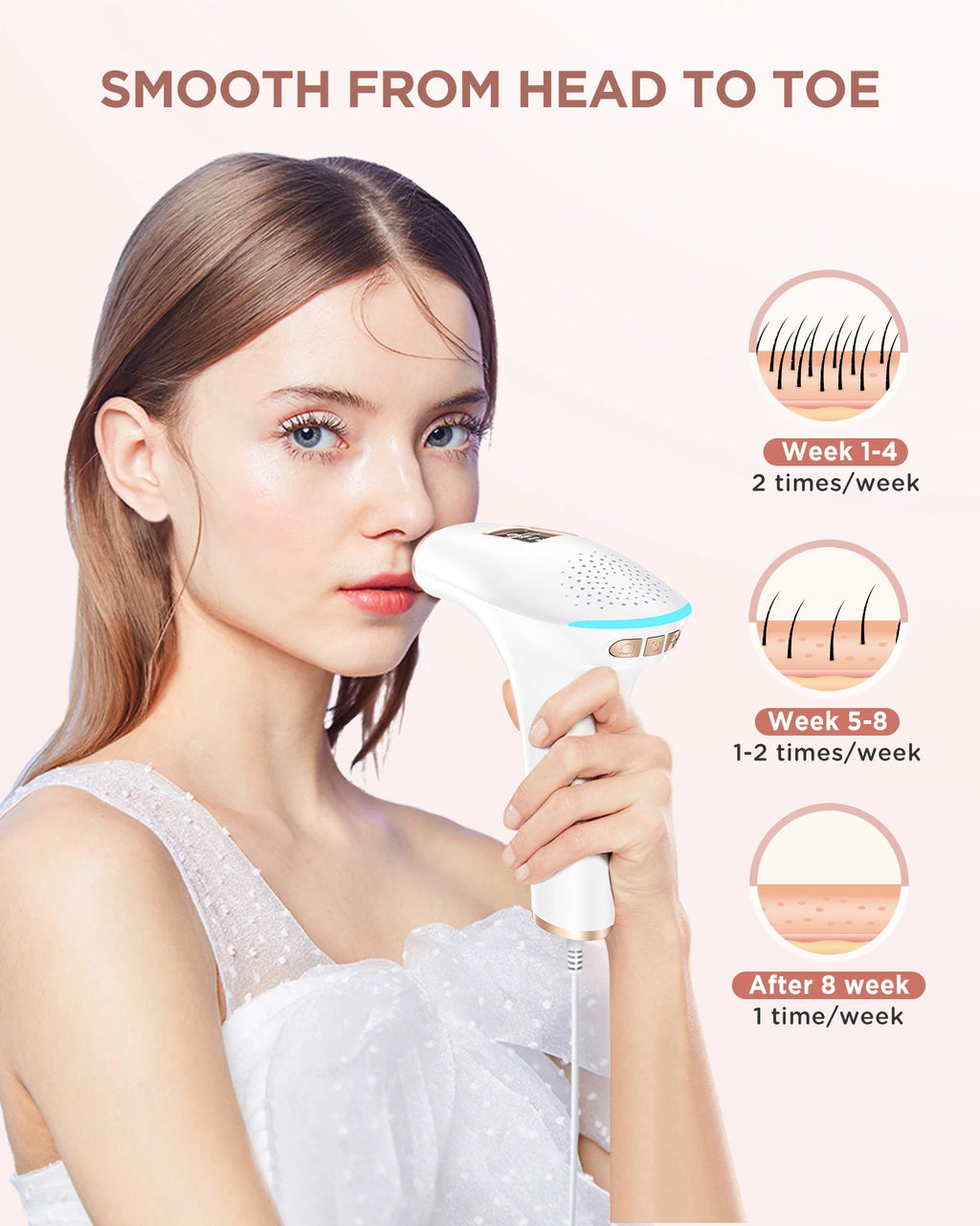 3-in-1 IPL Hair Removal, 5 cm² Window, 9 Levels