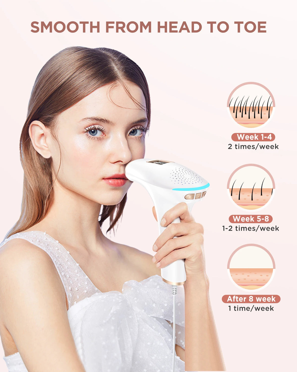 3-in-1 IPL Hair Removal, 5 cm² Window, 9 Levels